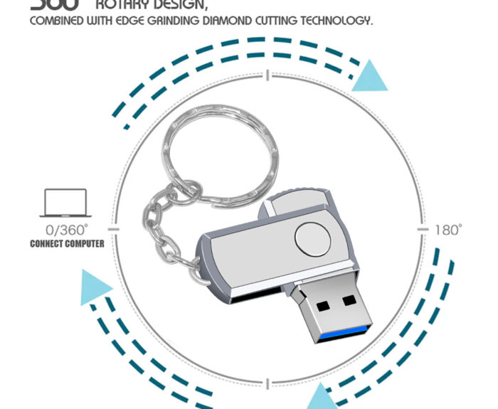 Chinese USB Flash Drive Producers